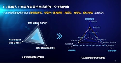 招商證券首席數(shù)字官胡滔 AI在金融領域的應用與達觀WAIC通用系統(tǒng)回顧