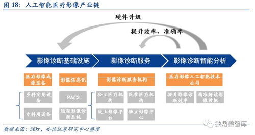 神機妙術 大醫(yī)精準 人工智能通用應用系統(tǒng)在行業(yè)中的革命性價值