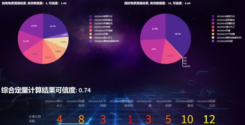 昇騰AI賦能環(huán)保產業(yè) 怡升科技發(fā)布多模態(tài)人工智能系統(tǒng)釋放數(shù)據(jù)新價值