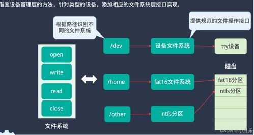 人工智能通用應用系統(tǒng)中的文件系統(tǒng)與硬件設備管理