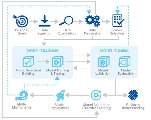 人工智能網(wǎng)絡安全威脅圖譜 通用應用系統(tǒng)面臨的新挑戰(zhàn)與應對策略