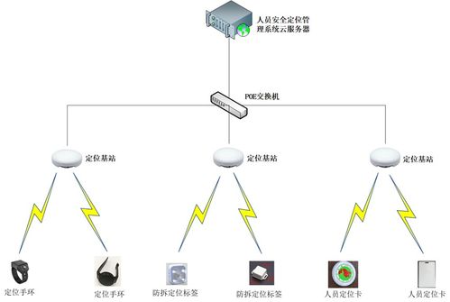 智能訪客預警管理系統(tǒng) 基于人工智能的實時定位與軌跡追蹤通用解決方案